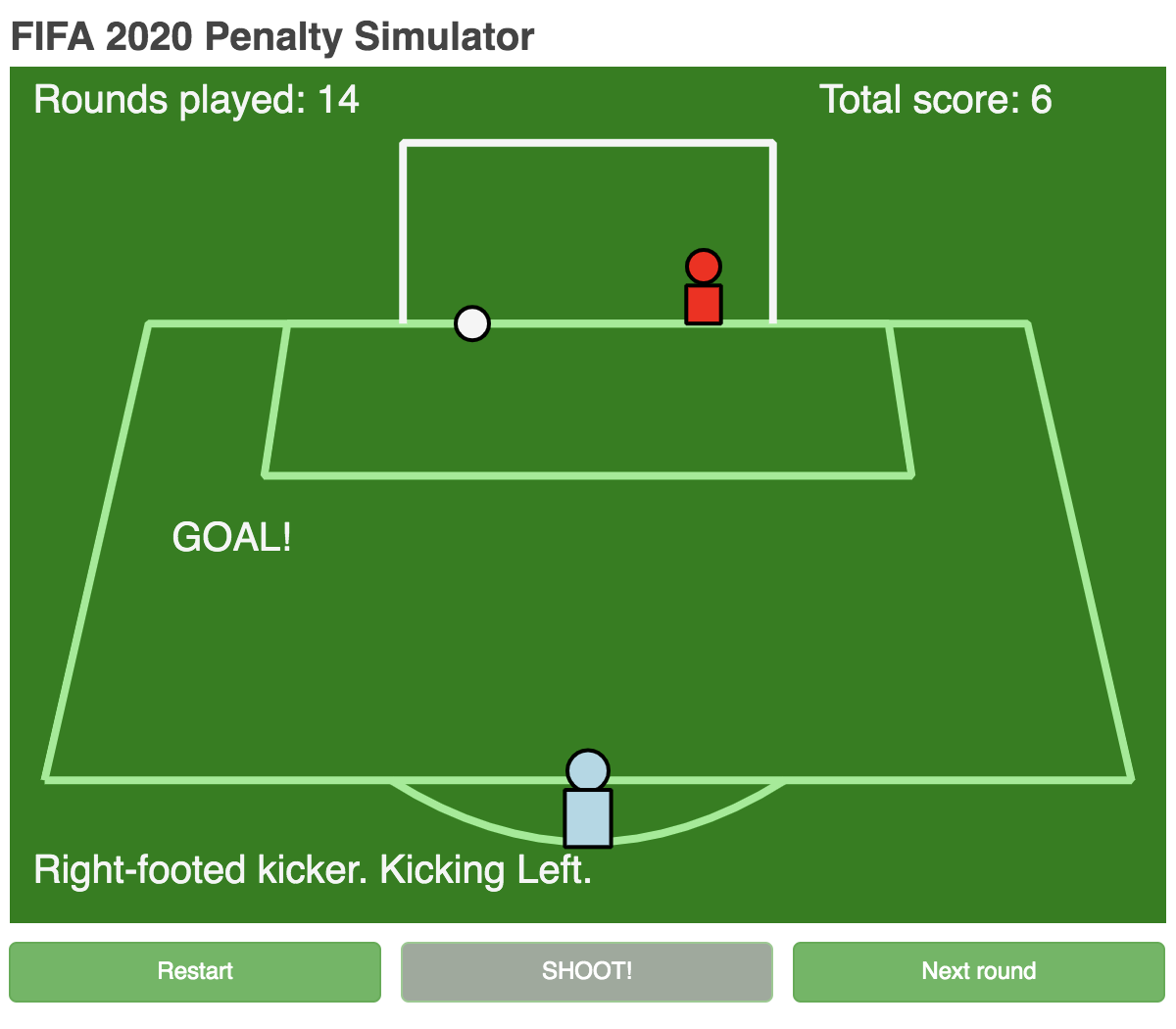 Penalty Kick Game Theory